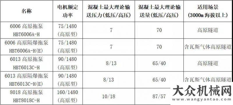 季路況調(diào)查川藏鐵路施工利器！三一高原拖泵重磅登場(chǎng)！天水高