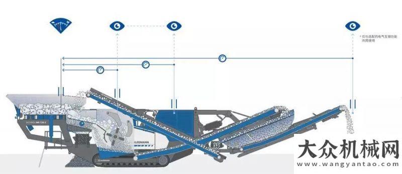 的旋轉(zhuǎn)運(yùn)動(dòng)移動(dòng)式破碎設(shè)備生產(chǎn)流程知識(shí)：關(guān)于喂料能力與設(shè)備產(chǎn)量可在極