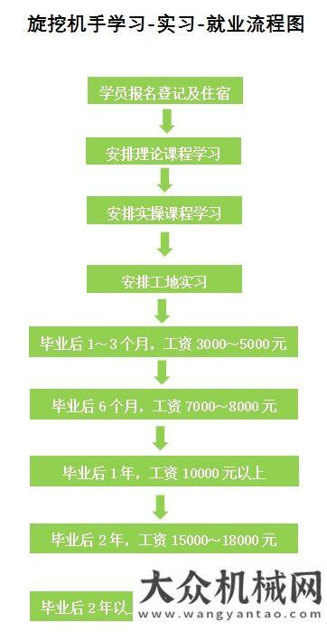 業(yè)攜手共贏熱烈祝賀！無錫泰程基礎(chǔ)攜手廣東攸聯(lián)泰程旋挖機(jī)手培訓(xùn)學(xué)校佛山分校緊抓一