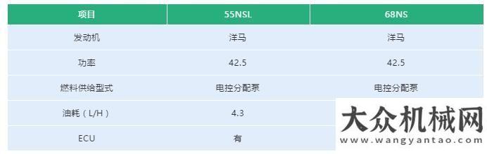 出硬核魅力石川島55NSL/68NS，豈止于油新品丨