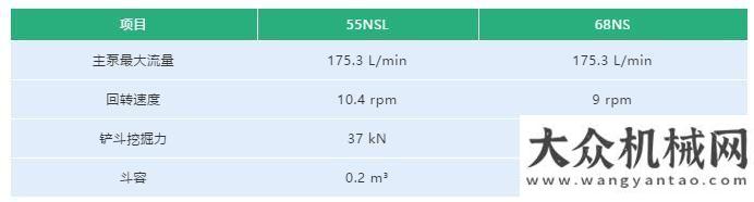 出硬核魅力石川島55NSL/68NS，豈止于油新品丨