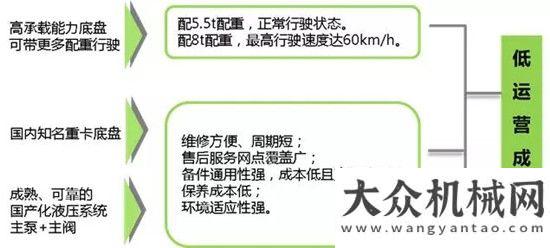 固廢再利用【ZTF550V】創(chuàng)新融合 吊裝未來維特根