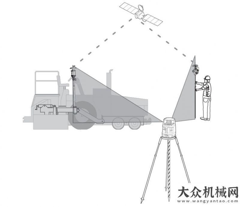 更上一層樓Topcon助力瓦努阿圖機(jī)場(chǎng)翻修項(xiàng)目強(qiáng)者恒