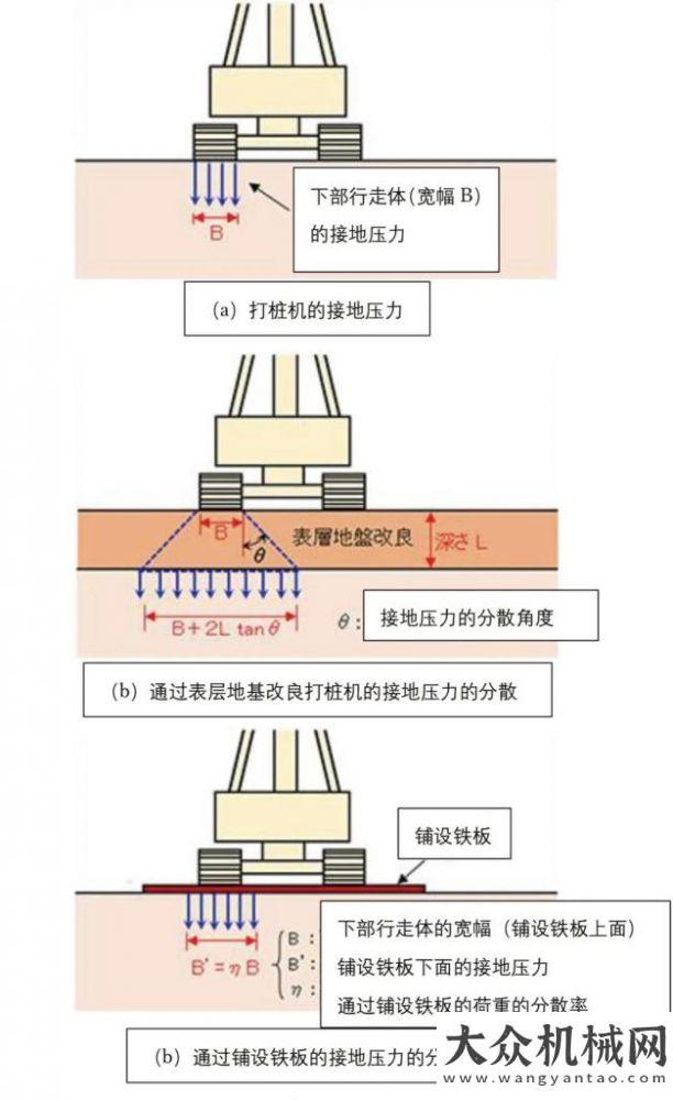 刻持久續(xù)航上工機(jī)械：打樁機(jī)的翻倒事故，不能疏忽的風(fēng)險(xiǎn)評價(jià)和安全對策 ！英軒活