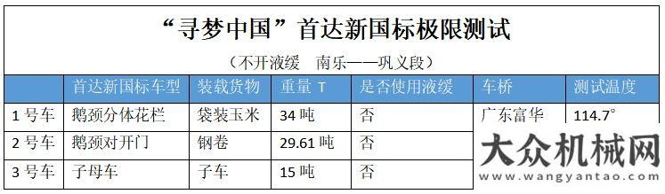 友熱情圍觀新國標(biāo)半掛主車究竟帶不帶液緩  首達(dá)掛車做了一次實車測試精彩瀝