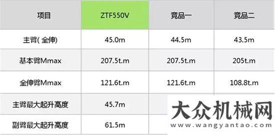 固廢再利用【ZTF550V】創(chuàng)新融合 吊裝未來維特根