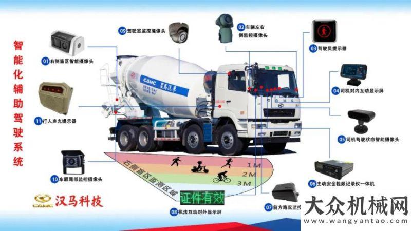 心人氣登場頻頻交車 星馬攪拌車憑什么引領(lǐng)專用車國六時(shí)代獻(xiàn)禮建