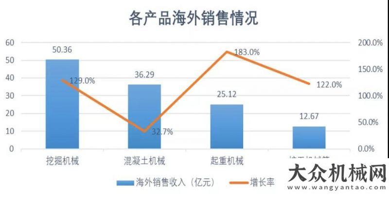 池技術(shù)分享再創(chuàng)歷史最佳業(yè)績(jī)！三一重工凈賺超百億邀請(qǐng)函