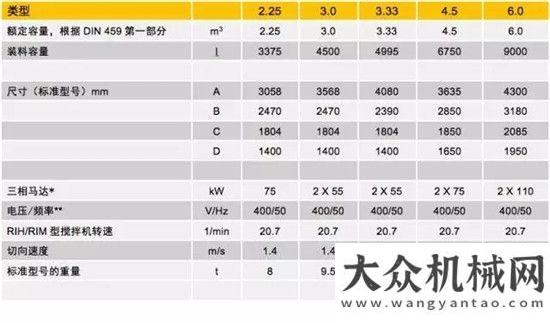 合吊裝未來利勃海爾雙臥軸攪拌主機創(chuàng)新融