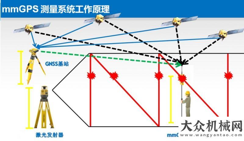 更上一層樓Topcon助力瓦努阿圖機(jī)場(chǎng)翻修項(xiàng)目強(qiáng)者恒