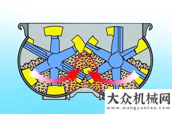 合吊裝未來利勃海爾雙臥軸攪拌主機創(chuàng)新融