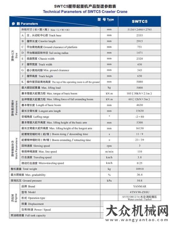 車我選三一山河智能：業(yè)內(nèi)最小噸位起重機(jī)SWTC5出擊歐美高端市場(chǎng)行走中