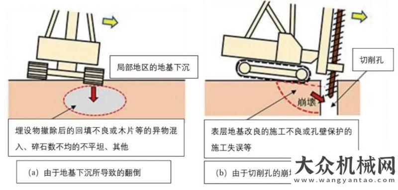 刻持久續(xù)航上工機(jī)械：打樁機(jī)的翻倒事故，不能疏忽的風(fēng)險(xiǎn)評價(jià)和安全對策 ！英軒活