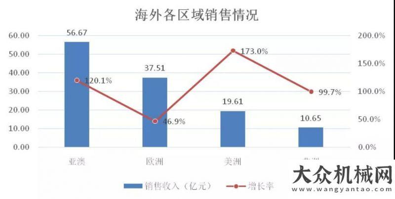 池技術(shù)分享再創(chuàng)歷史最佳業(yè)績(jī)！三一重工凈賺超百億邀請(qǐng)函