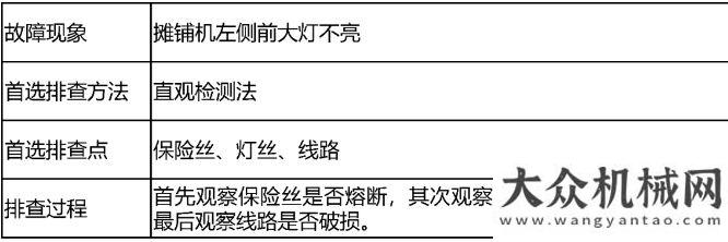 機(jī)震撼登場天順長城：攤鋪機(jī)電控系統(tǒng)簡單故障快速排除辦法三一重