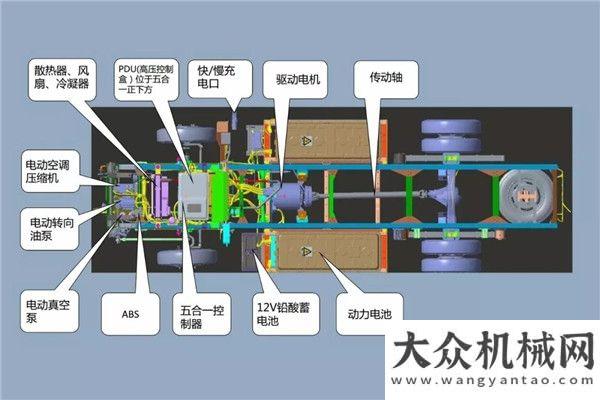 短途城市物流之星——華菱純電動(dòng)物流運(yùn)輸車