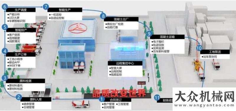 帶三一智慧商砼ERP3.0：開啟攪拌站全新未來！柳工最