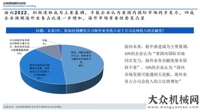 料流動理念中流擊水，勇毅前行 |《出海領航2022年度百家制造企業(yè)出海調查報告》深度解讀之二產品匯