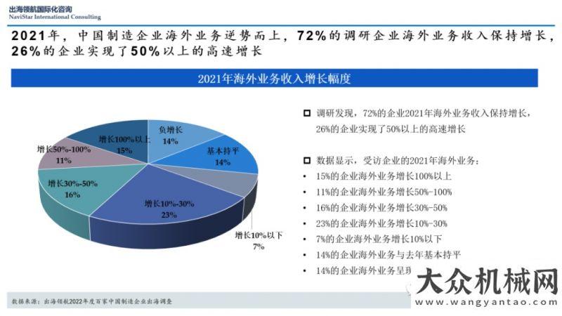 料流動理念中流擊水，勇毅前行 |《出海領航2022年度百家制造企業(yè)出海調查報告》深度解讀之二產品匯