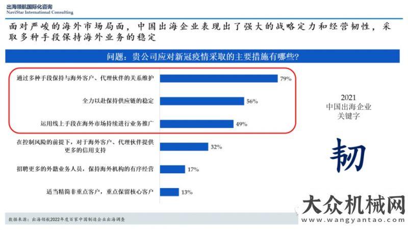 料流動理念中流擊水，勇毅前行 |《出海領航2022年度百家制造企業(yè)出海調查報告》深度解讀之二產品匯