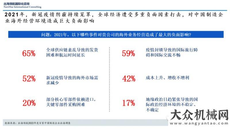 料流動理念中流擊水，勇毅前行 |《出海領航2022年度百家制造企業(yè)出海調查報告》深度解讀之二產品匯