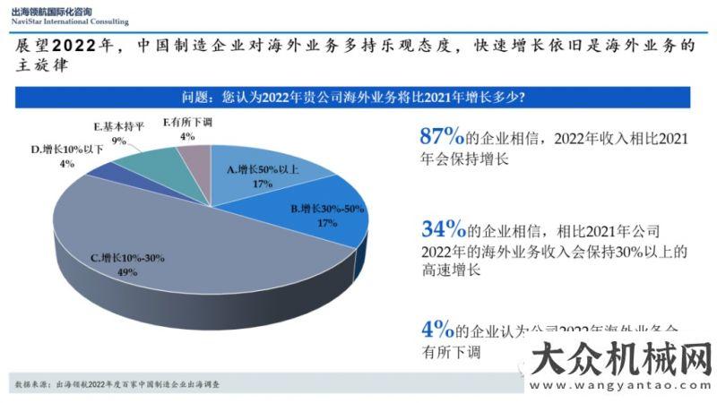 料流動理念中流擊水，勇毅前行 |《出海領航2022年度百家制造企業(yè)出海調查報告》深度解讀之二產品匯