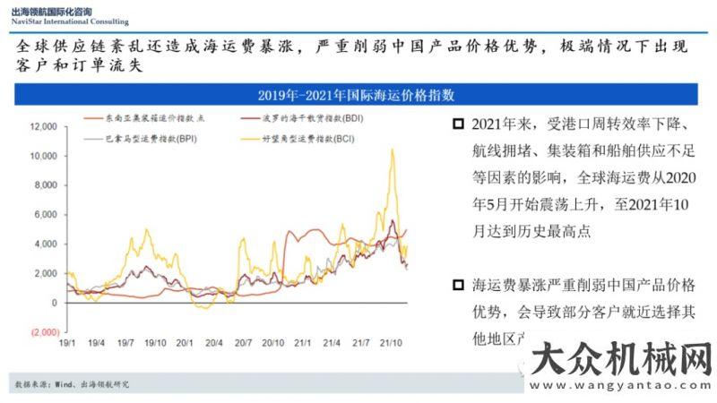 料流動理念中流擊水，勇毅前行 |《出海領航2022年度百家制造企業(yè)出海調查報告》深度解讀之二產品匯