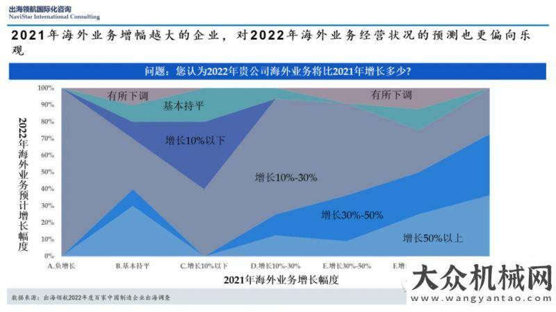 料流動理念中流擊水，勇毅前行 |《出海領航2022年度百家制造企業(yè)出海調查報告》深度解讀之二產品匯