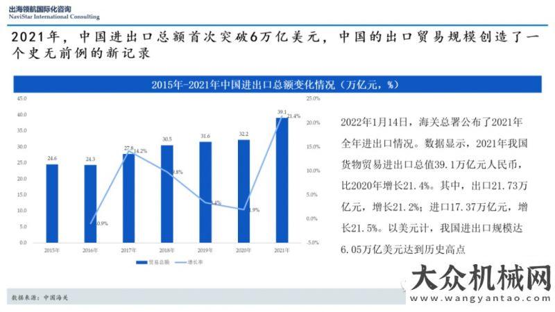 料流動理念中流擊水，勇毅前行 |《出海領航2022年度百家制造企業(yè)出海調查報告》深度解讀之二產品匯