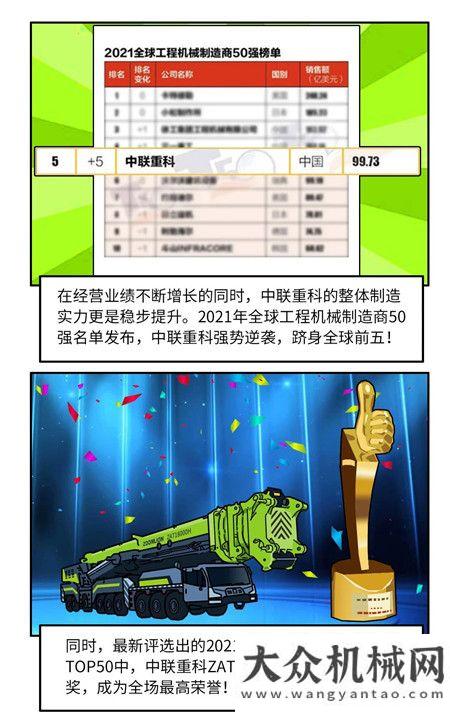 《漫畫中聯(lián)》——中聯(lián)重科起重機2021年三月、四月份新聞回顧