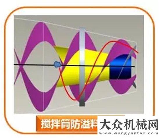 挖掘機(jī)來襲中聯(lián)重科新一代攪拌車產(chǎn)品鋼鐵巨