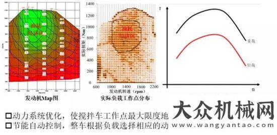 挖掘機(jī)來襲中聯(lián)重科新一代攪拌車產(chǎn)品鋼鐵巨