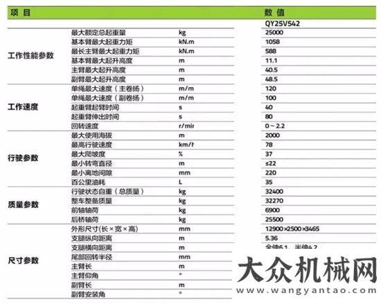 的企業(yè)走在綠色制造最前端，中聯(lián)重科完美打造QY25V542.4汽車起重機徐工是