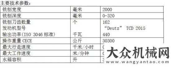 速公路應(yīng)用德國寶馬格重型銑刨機—BM2000/60-2蓋爾隆