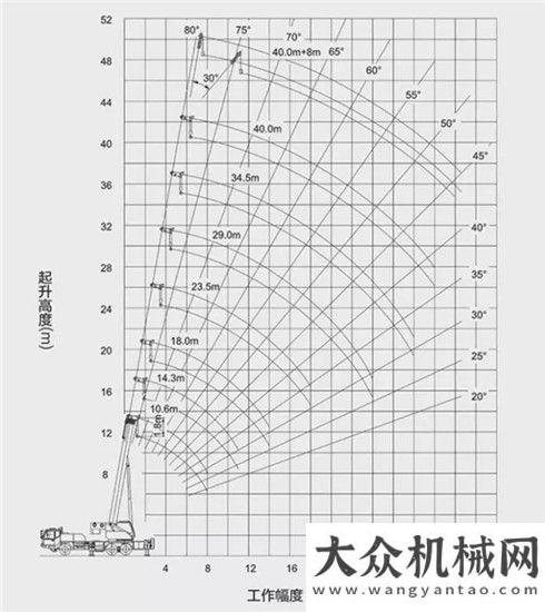 的企業(yè)走在綠色制造最前端，中聯(lián)重科完美打造QY25V542.4汽車起重機徐工是