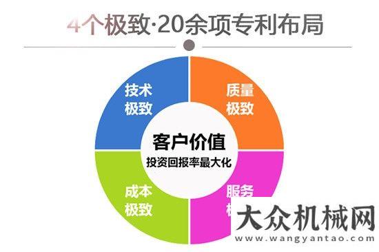 挖掘機(jī)來襲中聯(lián)重科新一代攪拌車產(chǎn)品鋼鐵巨