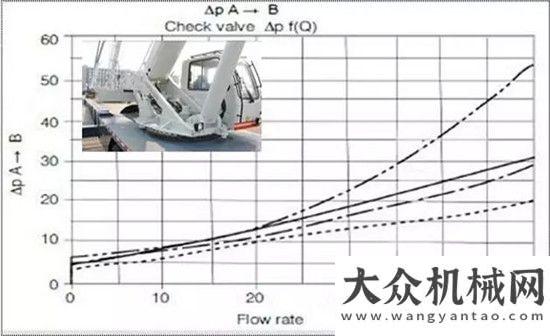 的企業(yè)走在綠色制造最前端，中聯(lián)重科完美打造QY25V542.4汽車起重機徐工是