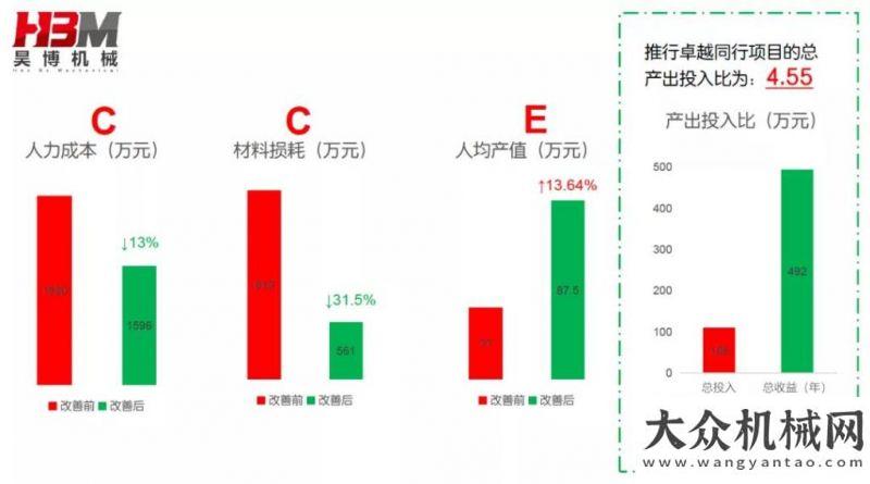 產(chǎn)銷高峰期三一集團(tuán)卓越同行項(xiàng)目驗(yàn)收進(jìn)行時(shí)趕訂單