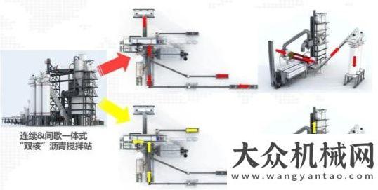 健兒們加油連續(xù)間歇“雙核”全能 南方路機這種瀝青攪拌設備你需要了解下為