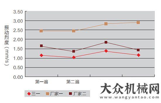 鋼輪壓路機(jī)極致性能 親民售價(jià)——三一SSR200-3/SSR220-3單驅(qū)全液壓?jiǎn)武撦唹郝窓C(jī)導(dǎo)購(gòu)千錘百