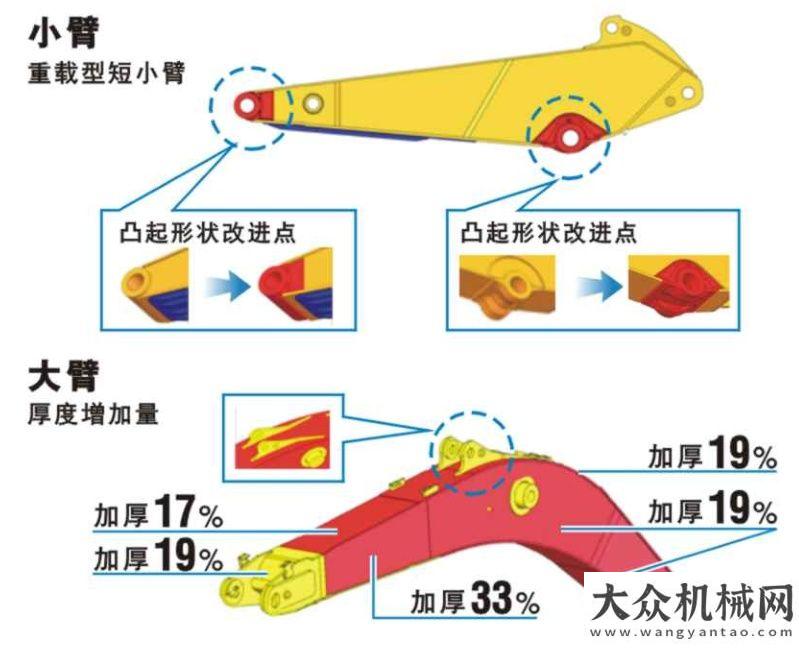 動溫馨舉行凱斯CX500C MASS：“速度”與“”！ 原創(chuàng) 凱斯工程機械 凱斯工程機械 今天上