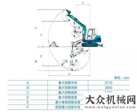 航站樓擴建新升級55NSL（GB3 版），這車“值”工地報