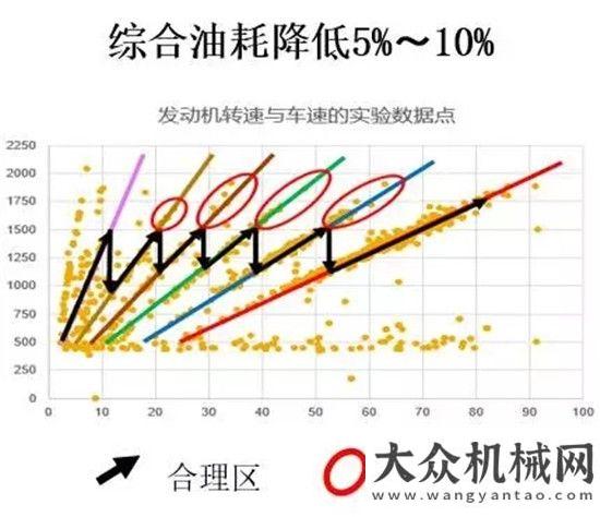 挖掘機(jī)來襲中聯(lián)重科新一代攪拌車產(chǎn)品鋼鐵巨