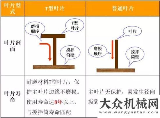 挖掘機(jī)來襲中聯(lián)重科新一代攪拌車產(chǎn)品鋼鐵巨