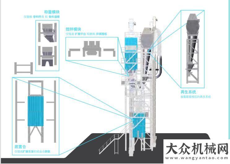 目施工場記助力“雙碳”目標(biāo)  綜合性瀝青道路解決方案供應(yīng)商德基機械在行動熱血灑