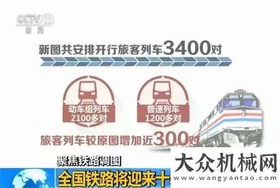 過(guò)最難階段十年以來(lái)最大一次鐵路大調(diào)圖增開(kāi)列車(chē)300對(duì)筑底企