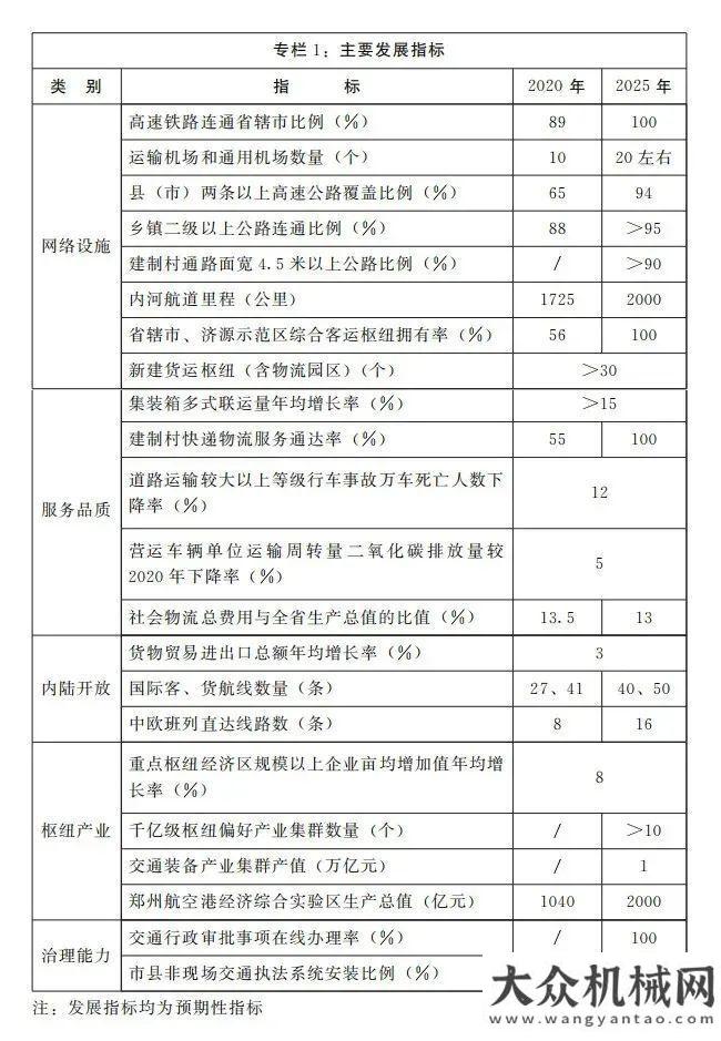 審結(jié)果公示高速公路新增3000公里，河南“十四五”鐵路規(guī)劃出爐中鐵電