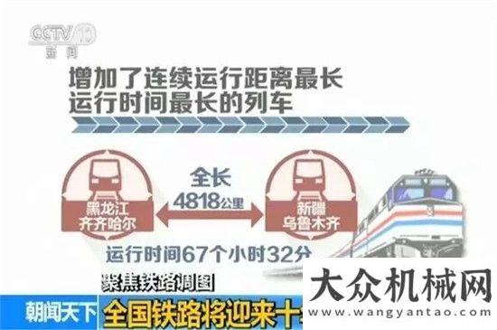 過(guò)最難階段十年以來(lái)最大一次鐵路大調(diào)圖增開(kāi)列車(chē)300對(duì)筑底企