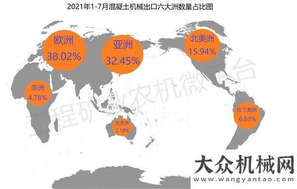 2021年1-7月我國(guó)混凝土機(jī)械出口數(shù)據(jù)概覽