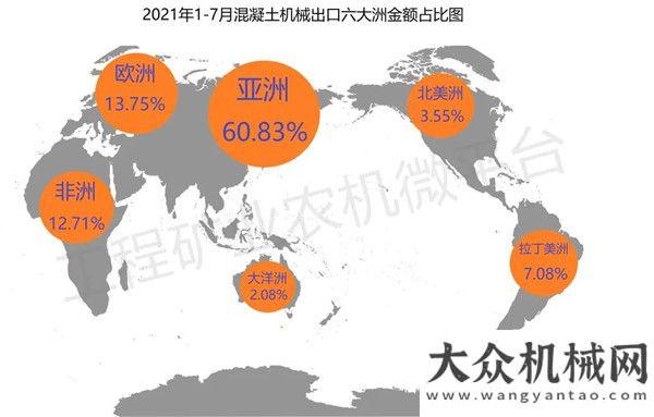 2021年1-7月我國(guó)混凝土機(jī)械出口數(shù)據(jù)概覽